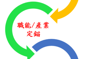 職涯諮詢/艾莎解結的求職3部曲