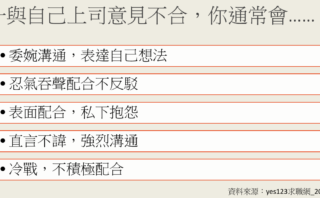 覺得老闆決策會出大事，該勇敢提出嗎？要知道「表達」並不等於「說服」｜商周｜關鍵評論網｜1111
