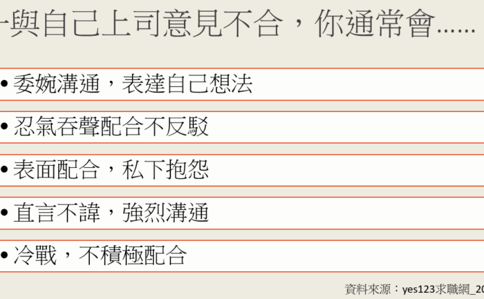 了解自己的溝通風格