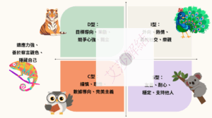 DISC測驗