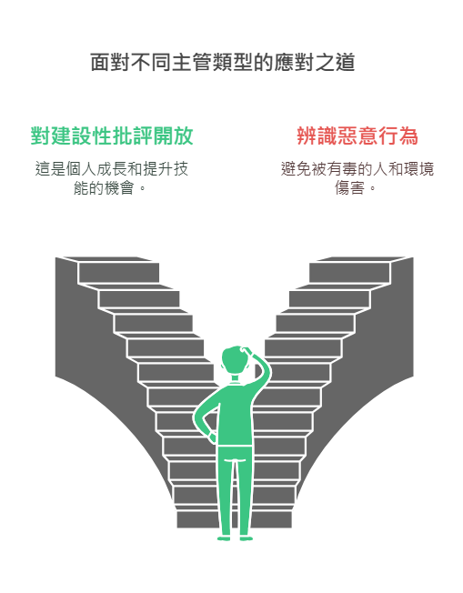 「大人型主管 vs 小人型主管」:職場中3大判別關鍵與應對指南 2 不同主管類型的應對之道
