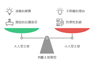 大人型小人型主管